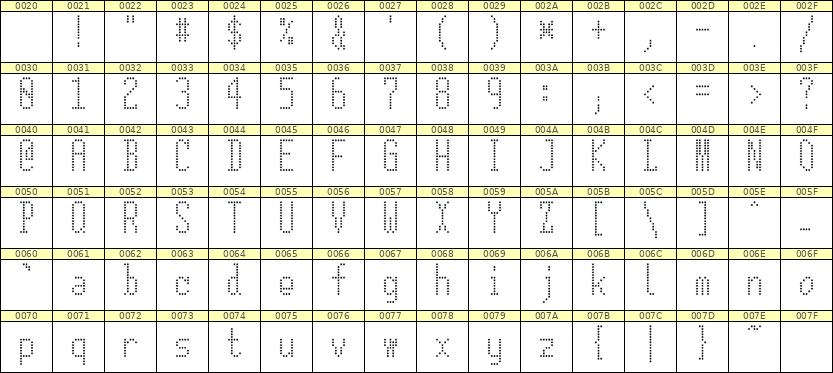 5×12英文点阵字体 ddL512AA1628