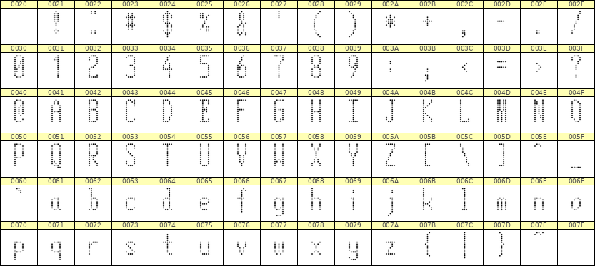 5×12英文点阵字体 ddL512AA1629