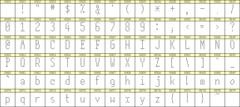 5×12英文点阵字体 ddL512AA1632