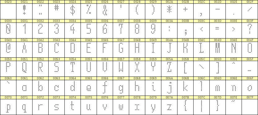 5×12英文点阵字体 ddL512AA1633