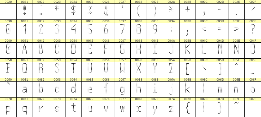 5×12英文点阵字体 ddL512AA1637