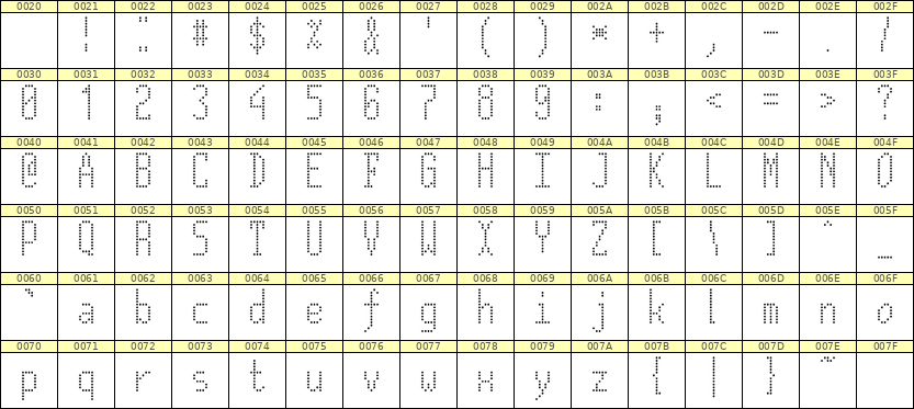 5×12英文点阵字体 ddL512AA1639