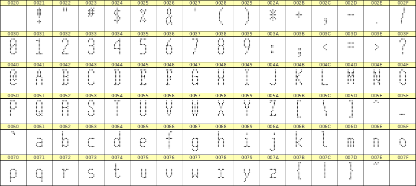 5×12英文点阵字体 ddL512AA1641