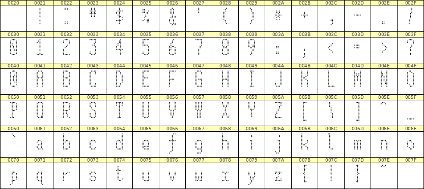 5×12英文点阵字体 ddL512AA1642