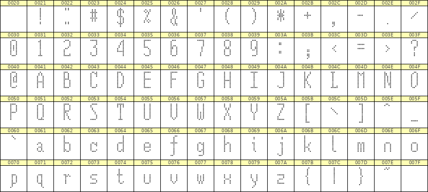5×12英文点阵字体 ddL512AA1644