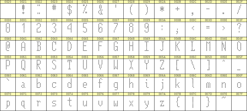 5×12英文点阵字体 ddL512AA1646