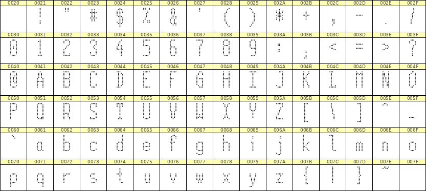 5×12英文点阵字体 ddL512AA1647