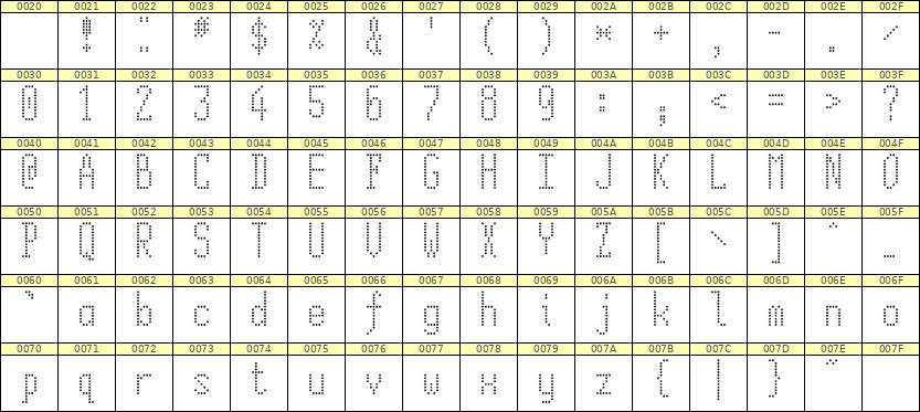 5×12英文点阵字体 ddL512AA1649