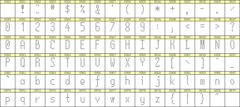 5×12英文点阵字体 ddL512AA1650