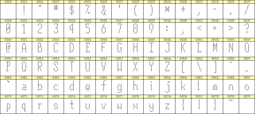 5×12英文点阵字体 ddL512AA1656