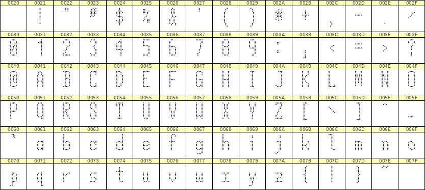 5×12英文点阵字体 ddL512AA1660