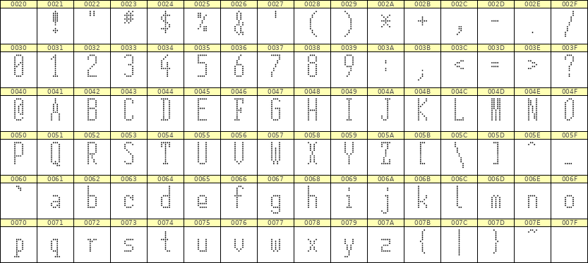5×12英文点阵字体 ddL512AA1661