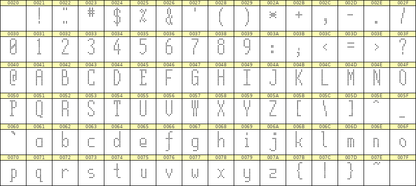 5×12英文点阵字体 ddL512AA1667