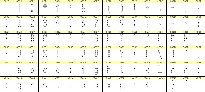 5×12英文点阵字体 ddL512AA1676