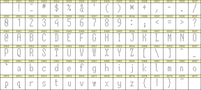 5×12英文点阵字体 ddL512AA1679
