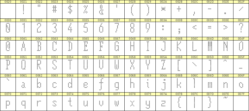 5×12英文点阵字体 ddL512AA1685