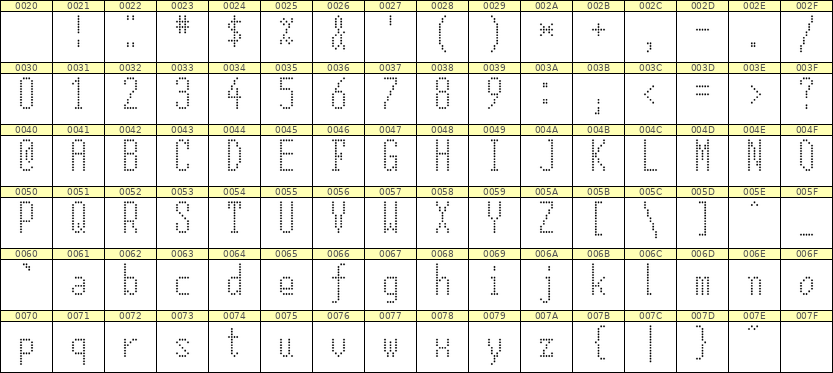 5×12英文点阵字体 ddL512AA1687