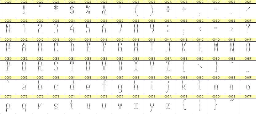5×12英文点阵字体 ddL512AA1688