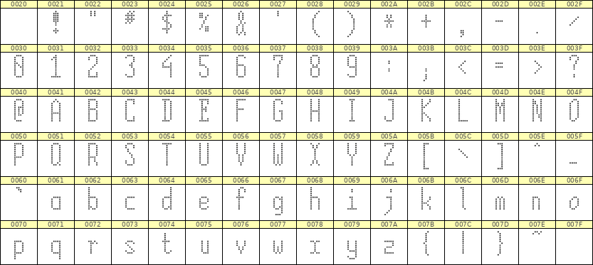 5×12英文点阵字体 ddL512AA1689