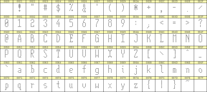 5×12英文点阵字体 ddL512AA1695
