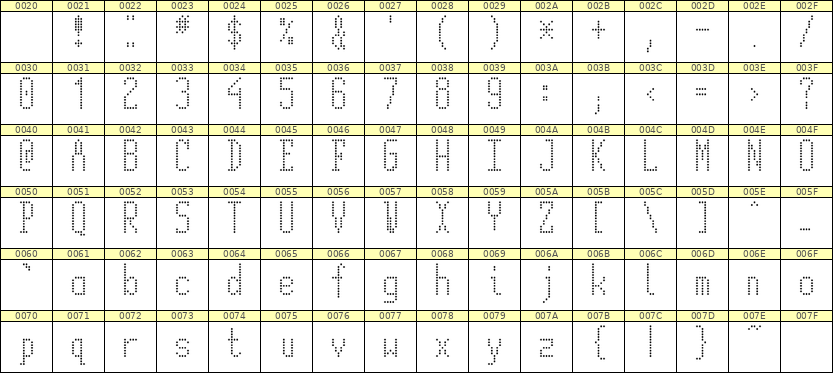 5×12英文点阵字体 ddL512AA1700