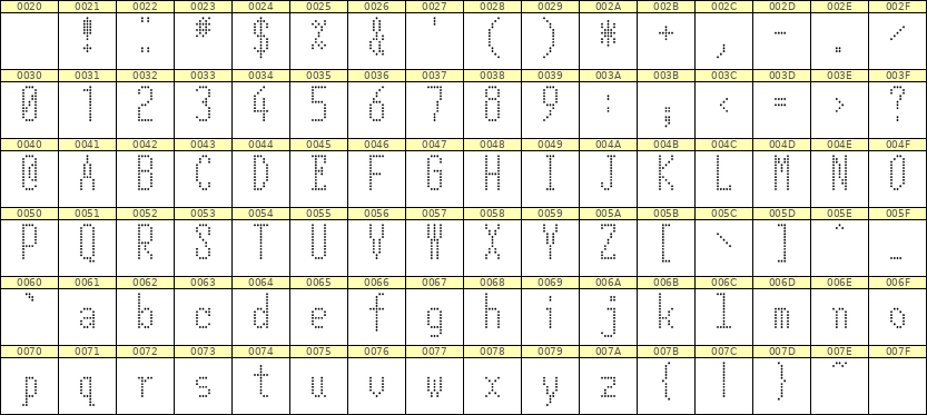 5×12英文点阵字体 ddL512AA1702