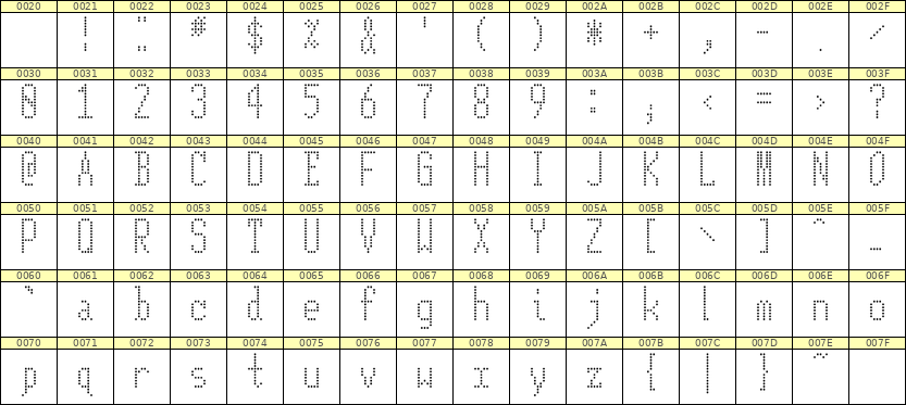 5×12英文点阵字体 ddL512AA1703