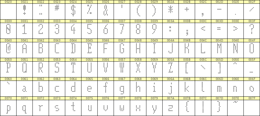 5×12英文点阵字体 ddL512AA1711