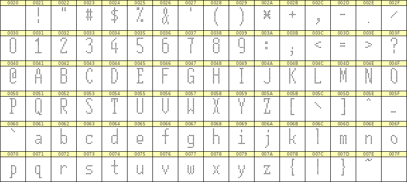 5×12英文点阵字体 ddL512AA1712