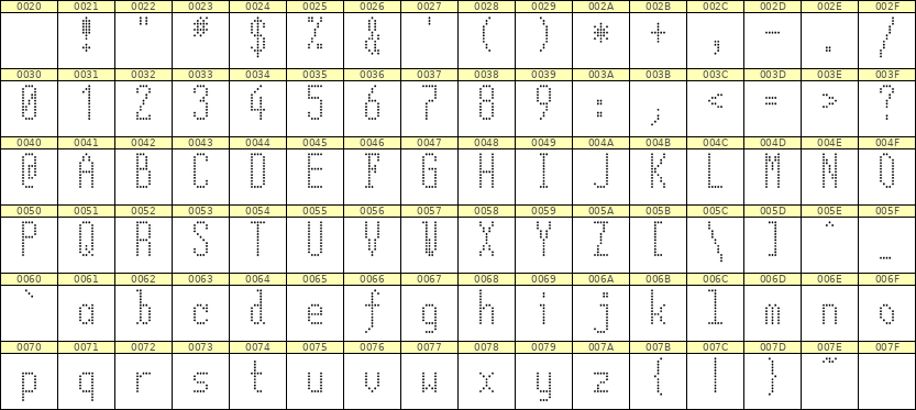 5×12英文点阵字体 ddL512AA1713