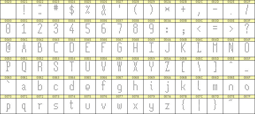 5×12英文点阵字体 ddL512AA1714