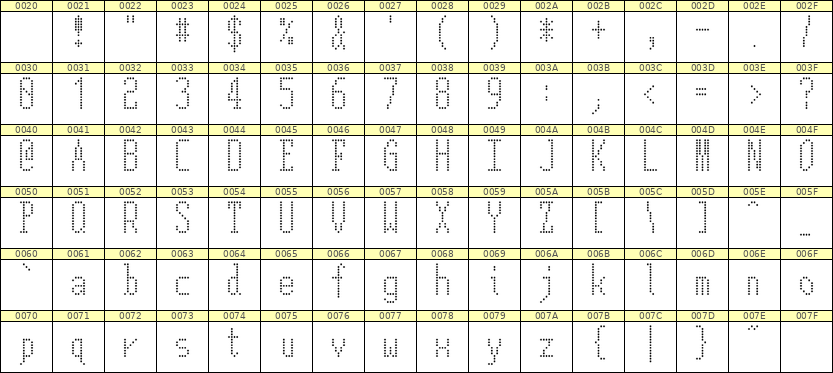 5×12英文点阵字体 ddL512AA1717