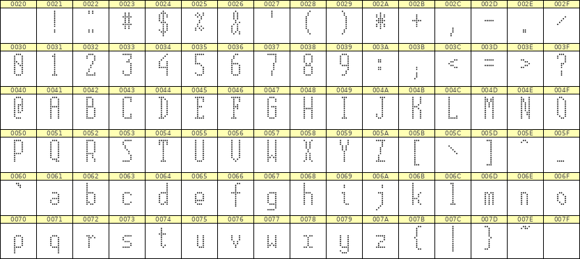 5×12英文点阵字体 ddL512AA1718