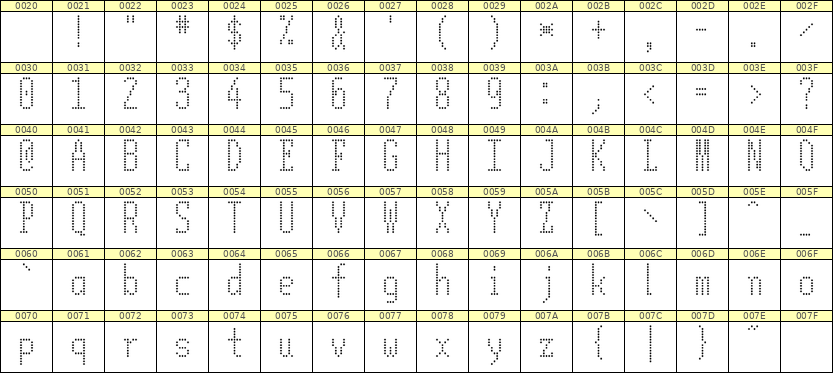5×12英文点阵字体 ddL512AA1719