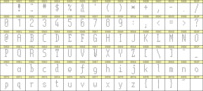 5×12英文点阵字体 ddL512AA1720