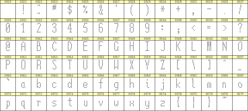 5×12英文点阵字体 ddL512AA1721