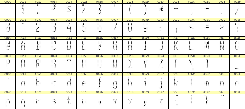 5×12英文点阵字体 ddL512AA1722