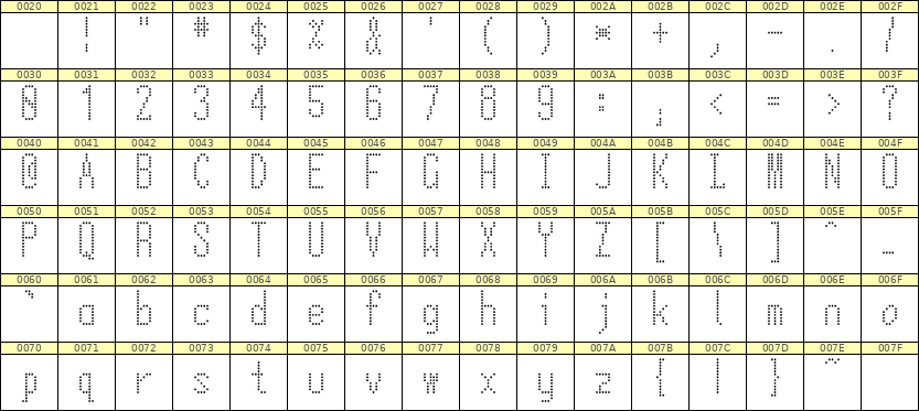 5×12英文点阵字体 ddL512AA1725