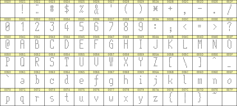 5×12英文点阵字体 ddL512AA1726