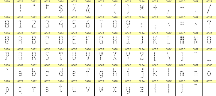 5×12英文点阵字体 ddL512AA1727