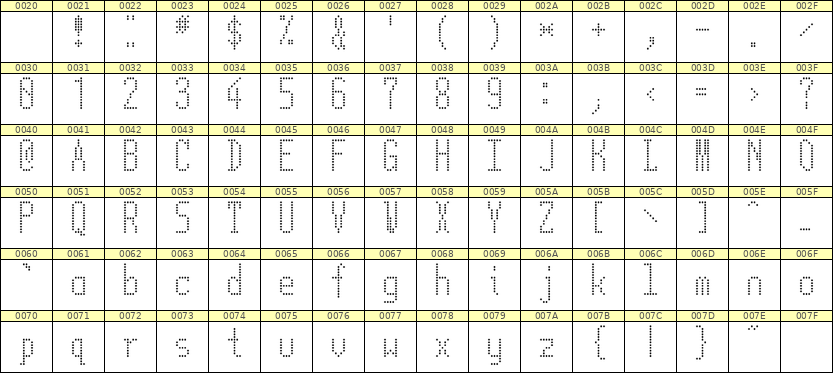 5×12英文点阵字体 ddL512AA1730
