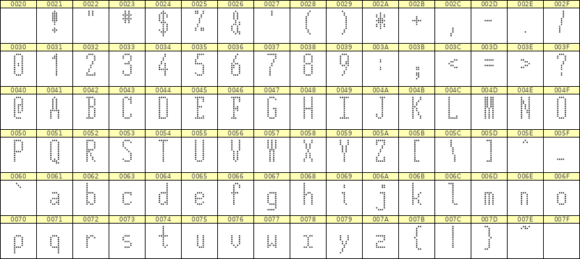 5×12英文点阵字体 ddL512AA1731