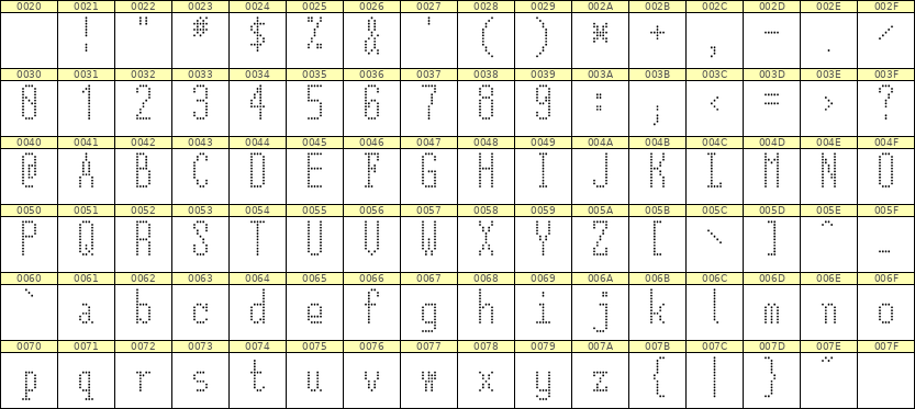 5×12英文点阵字体 ddL512AA1733