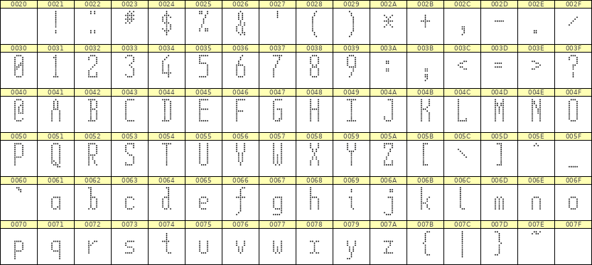 5×12英文点阵字体 ddL512AA1735