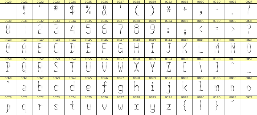 5×12英文点阵字体 ddL512AA1746