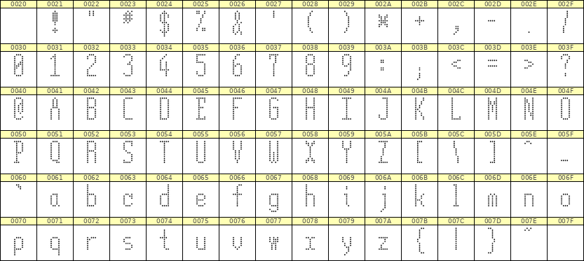 5×12英文点阵字体 ddL512AA1752