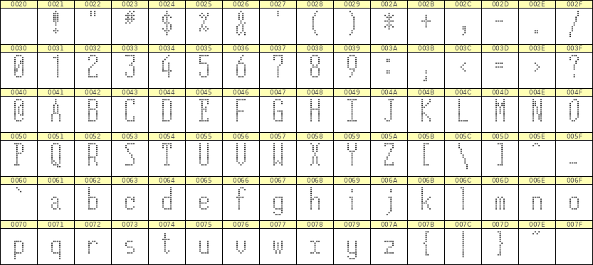 5×12英文点阵字体 ddL512AA1753