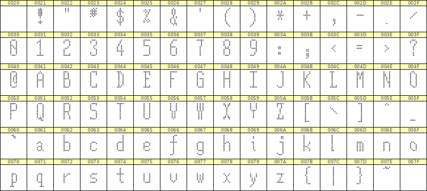 5×12英文点阵字体 ddL512AA1756