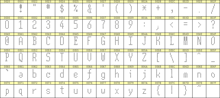 5×12英文点阵字体 ddL512AA1759