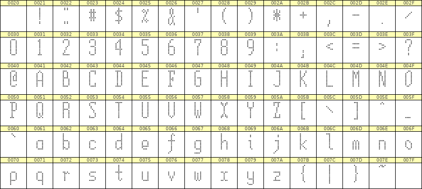 5×12英文点阵字体 ddL512AA1762